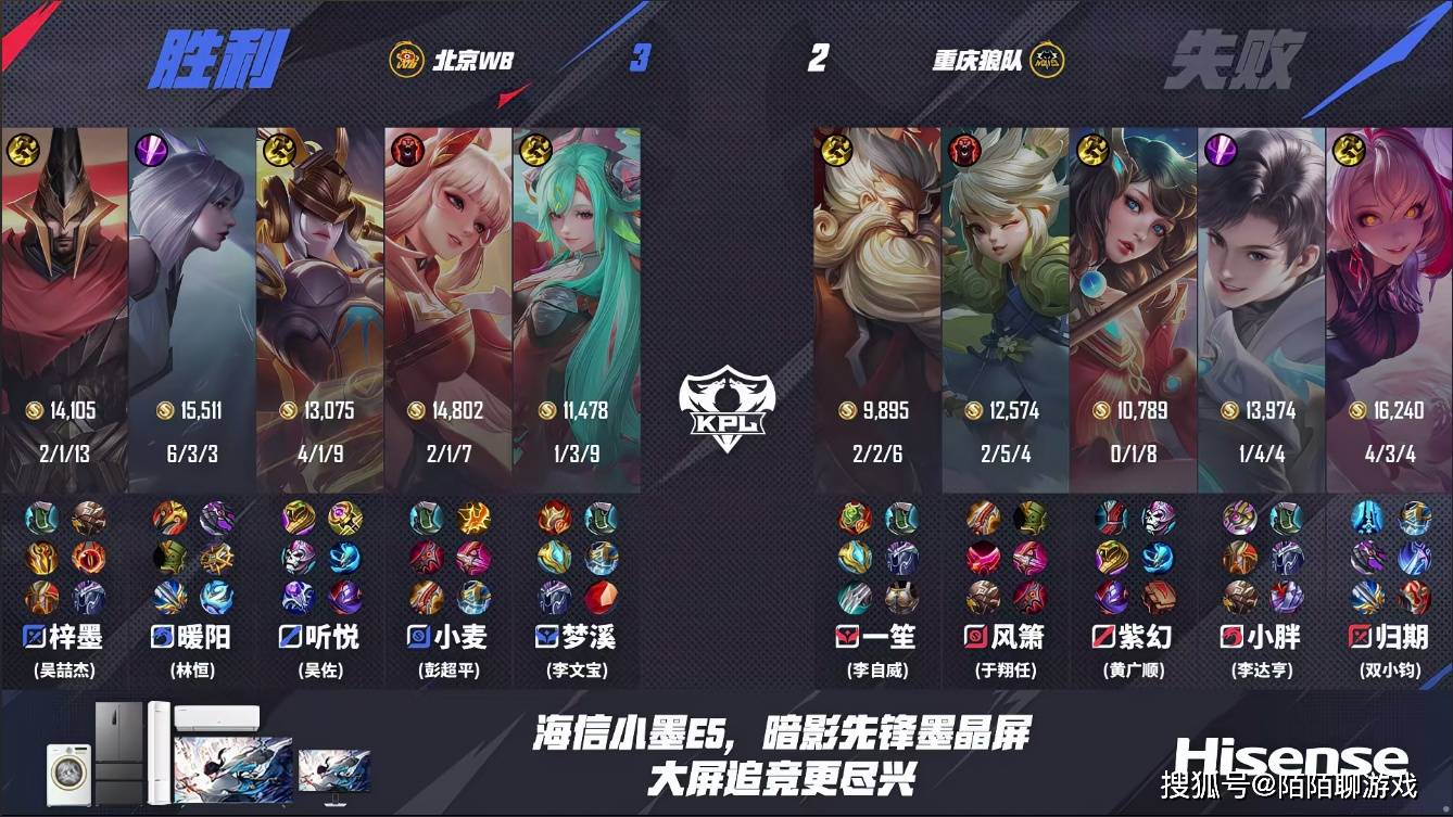 三杀狼队,暖阳击杀榜上升到第二名,WB终结狼队五连胜,拿下S组首胜!