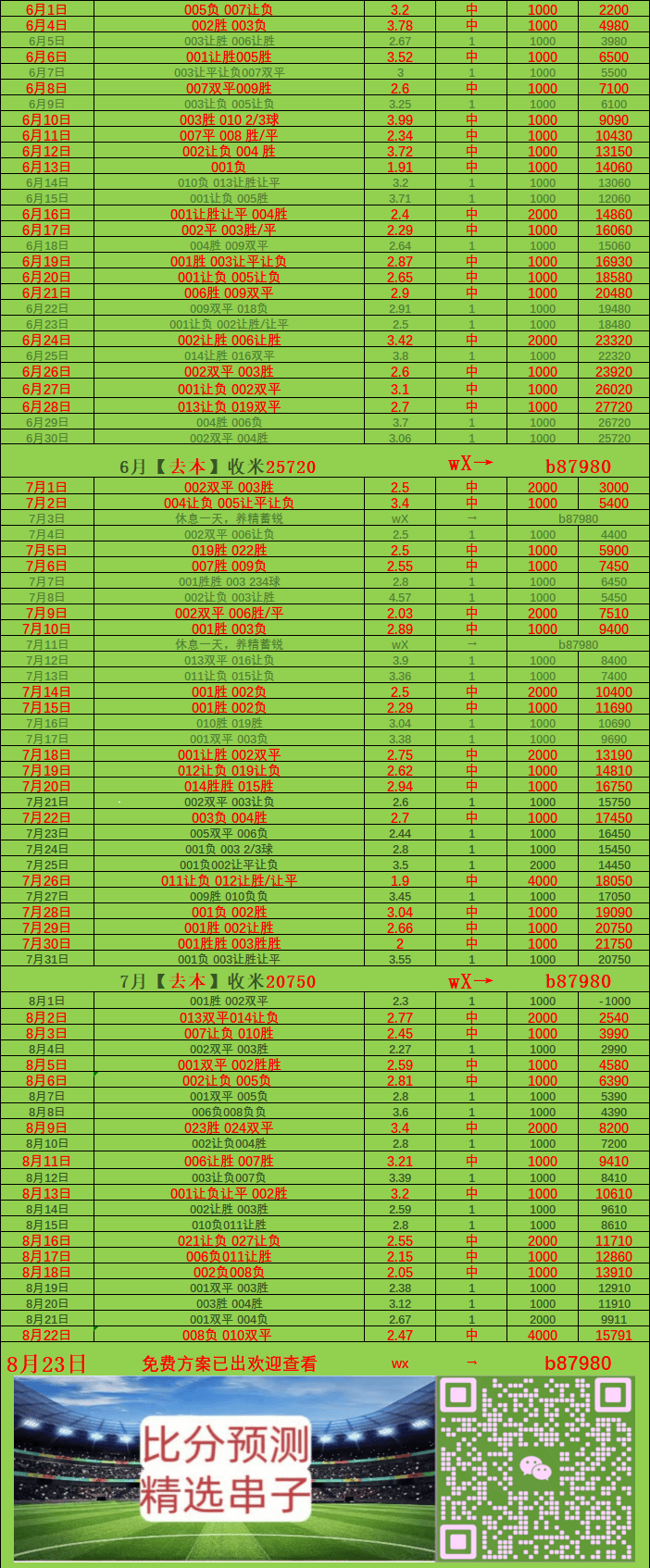 意甲:科莫VS拉齐奥 比分预测