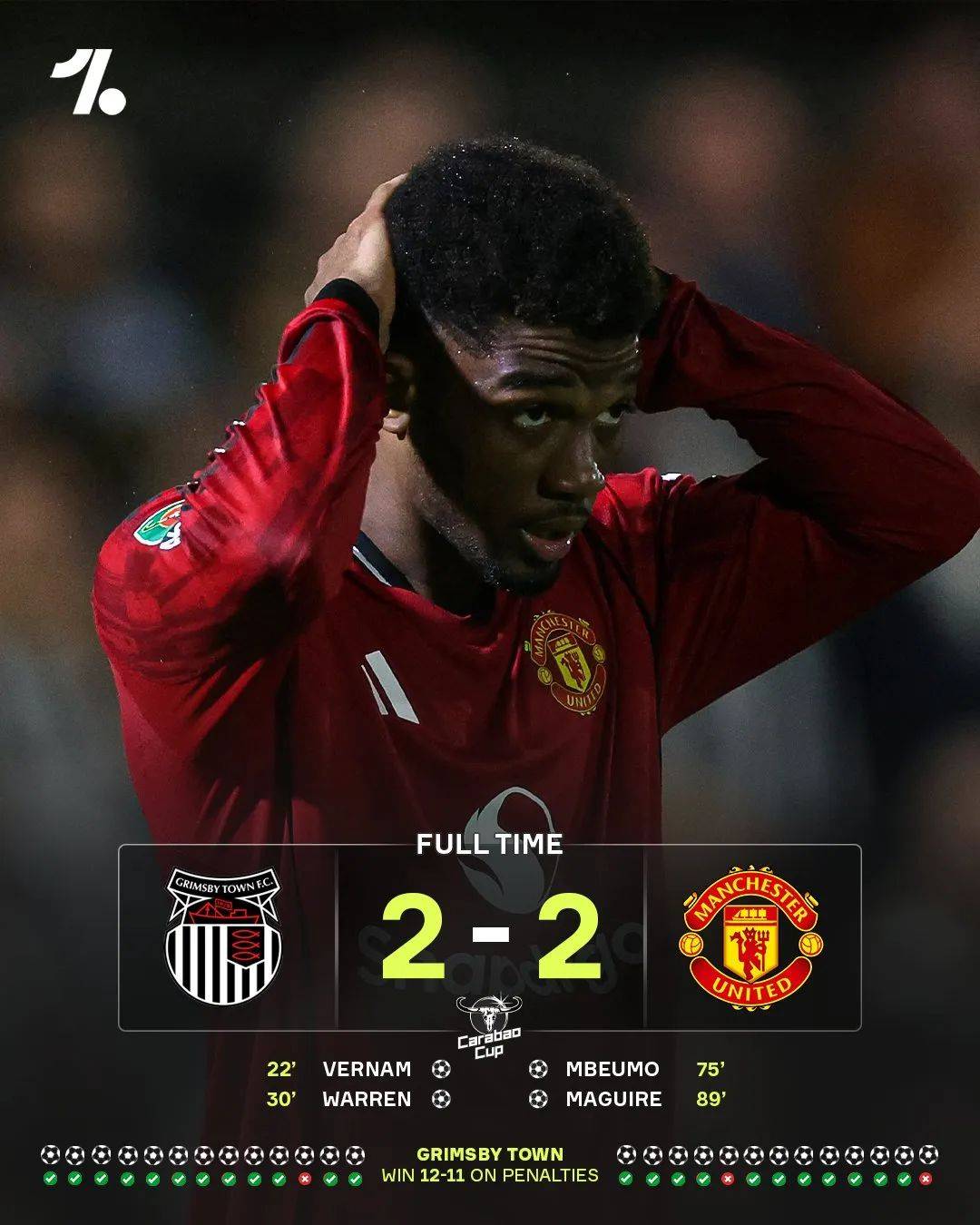 超级耻辱!曼联惨遭英乙球队淘汰……