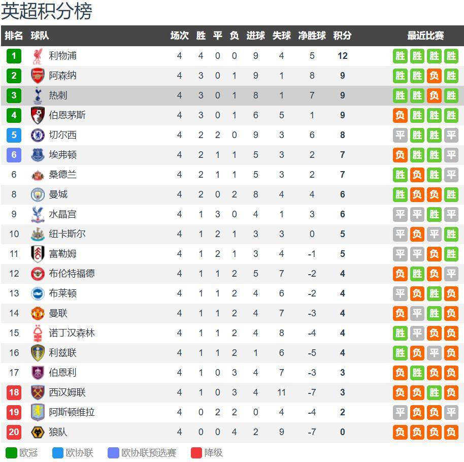 布莱顿vs热刺前瞻:弗里克提升防守稳定性 热刺客场无惧布莱顿