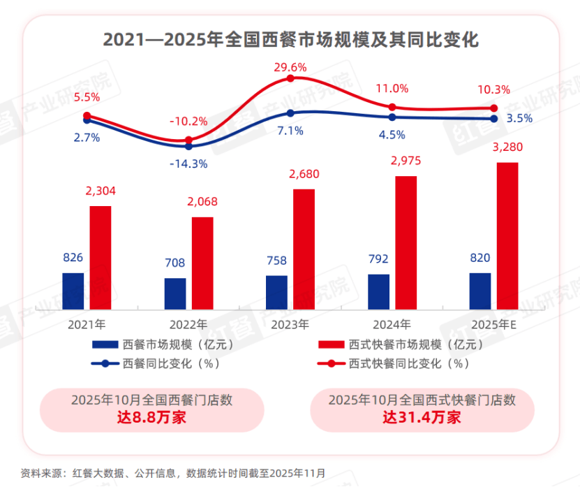 《中国餐饮供应链研究报告——博洛尼亚意式肉酱应用方案》发布