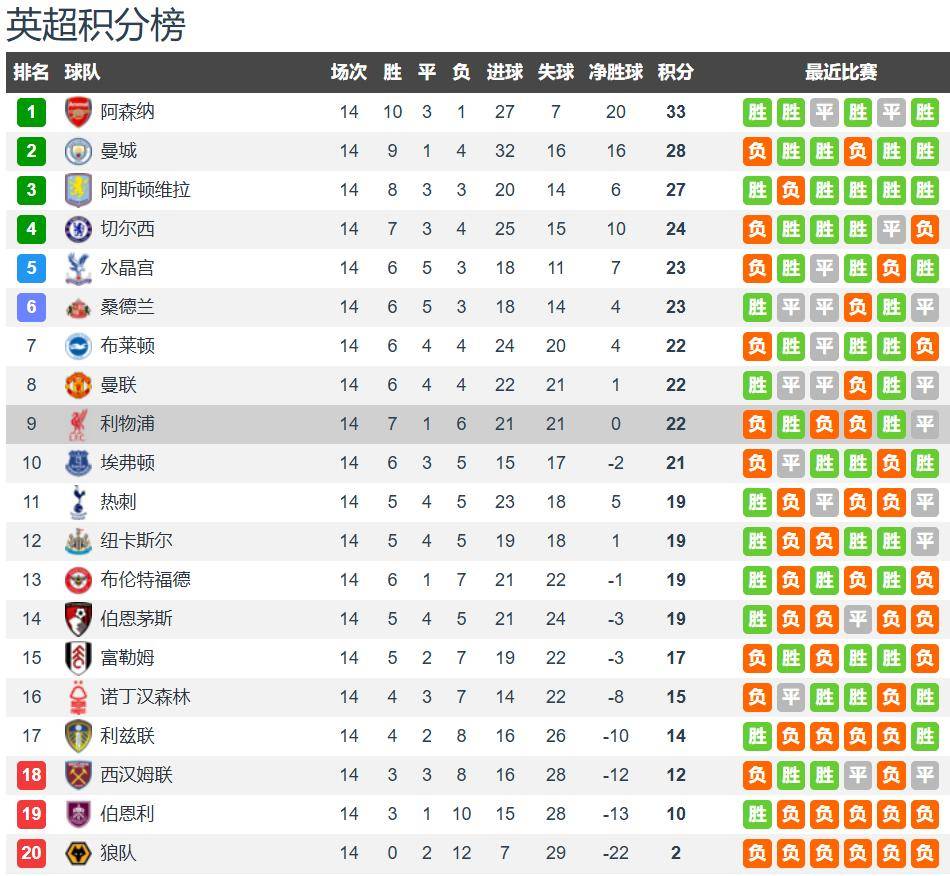 利兹联vs利物浦前瞻：维尔茨渐入佳境 利物浦客场无惧利兹联