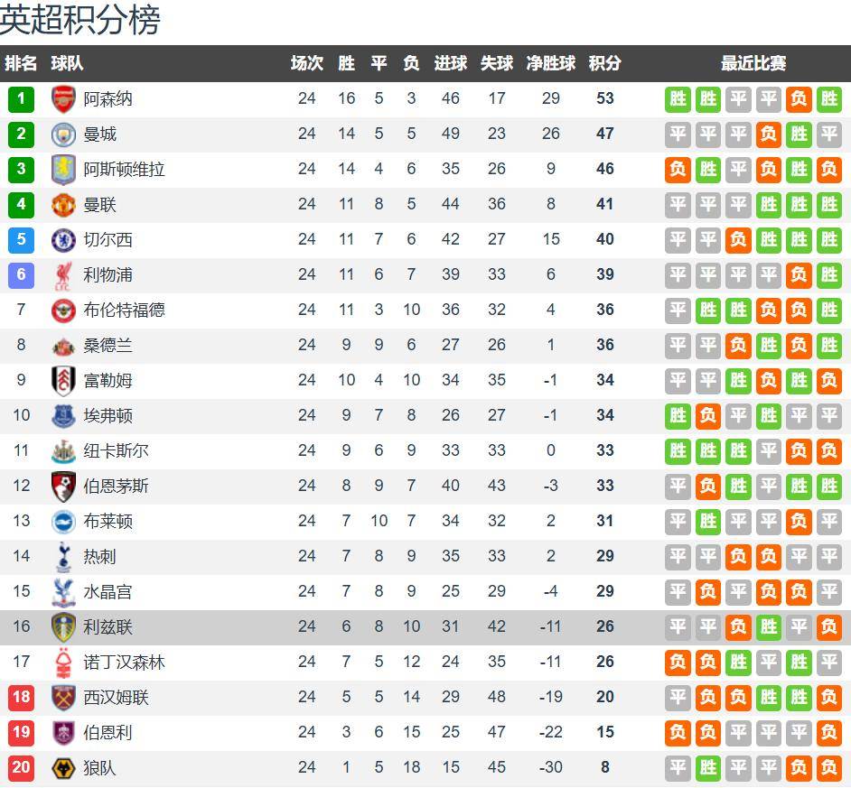 利兹联vs诺丁汉森林前瞻：森林擅长反击战 利兹联主场难取3分